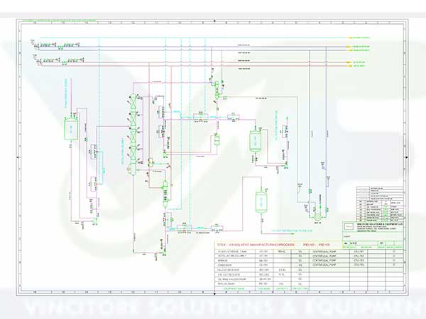 Process Engineering Consultancy