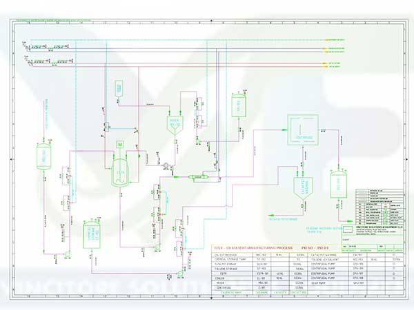 Process Engineering Consultancy