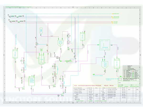 Process Engineering Consultancy