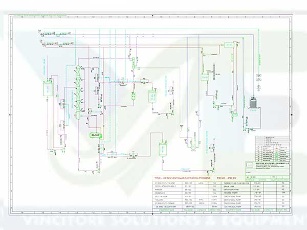 Process Engineering Consultancy