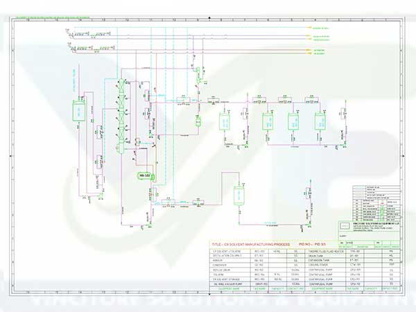 Process Engineering Consultancy