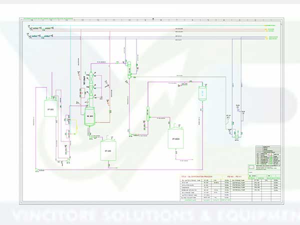 Process Engineering Consultancy