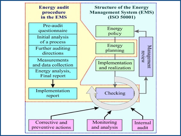 Energy Audit Services